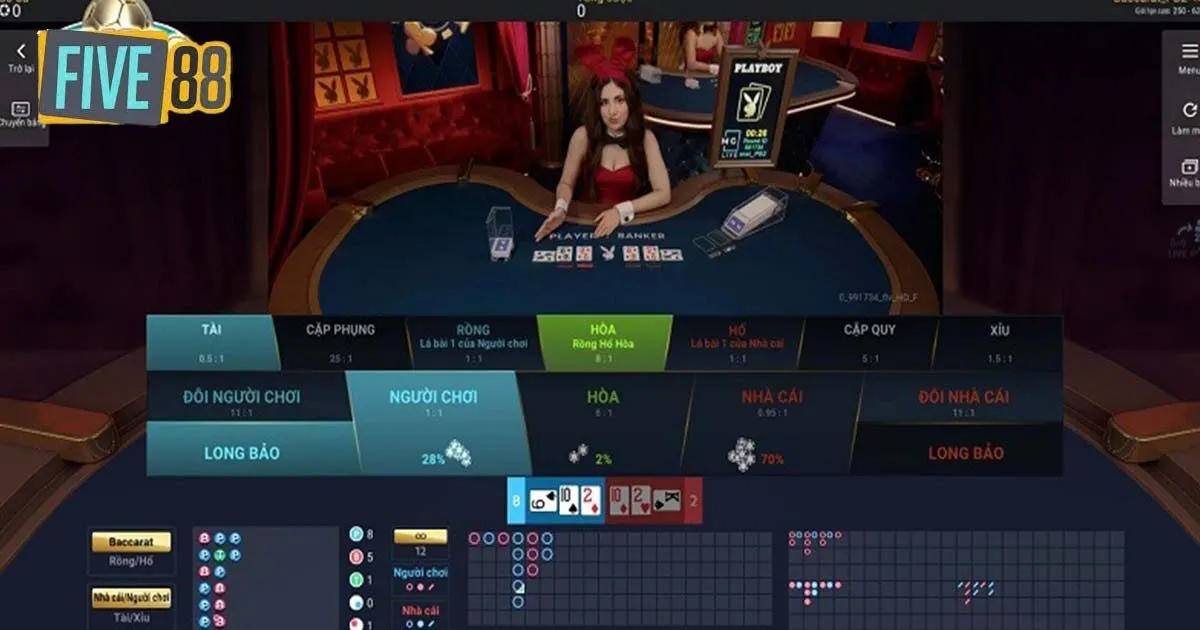 Tổng hợp 4 cách quản lý vốn khi chơi Casino Five88